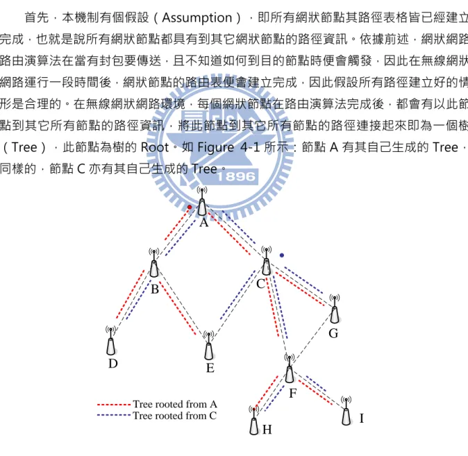 Figure 4-1  路徑生成的 Tree 示意圖 