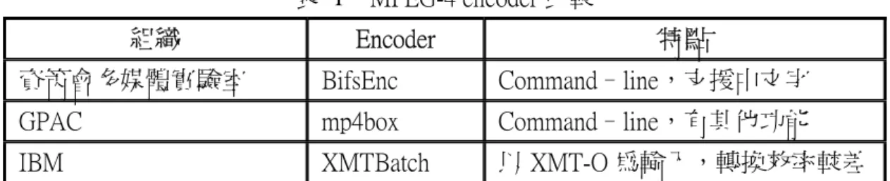 表  1    MPEG-4 encoder 比較 