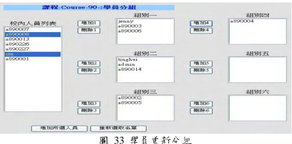 圖 33 學員重新分組  3、學員資訊子模組：  教師可由學員資訊中，查詢有修本課程學生的基本相關資料及學習資訊。  4、小結：  根據表 22 得知，由學員管理模組的實作，本研究在模組設計時，所提出的 教育部學習規範功能需求及模組附加功能需求都有完成。  表 22 學員管理模組功能確認  學  員  管  理  模  組  提供小組合作學習機會，如分組討論、小組專題 作業。  具備 課程規範 功能需求  提供教師上課學生的相關資訊。  具備  模組附加 功能需求  提供教師方便的增減選課學生。  具備  