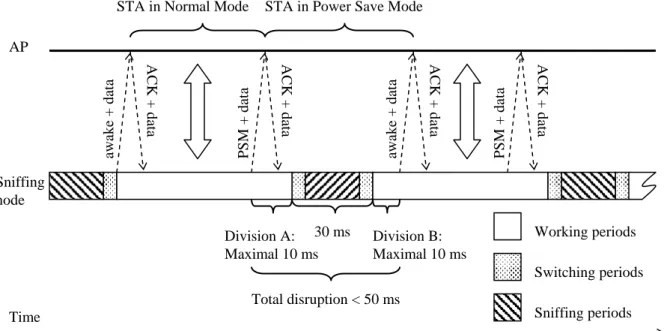 Fig. 18: Total disruptions induced with a discrete scan.   Total disruption < 50 ms