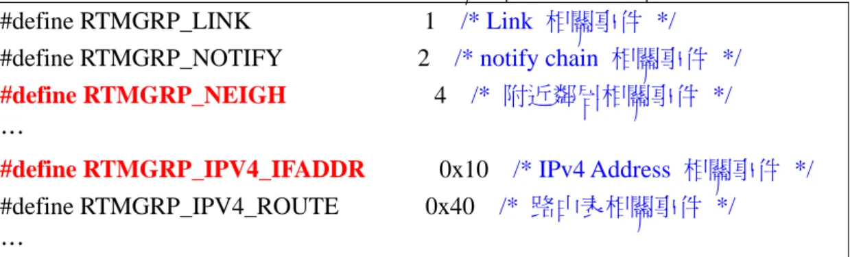 Table 2-5 include/linux/rtnetlink.h 關於廣播事件的定義部份 