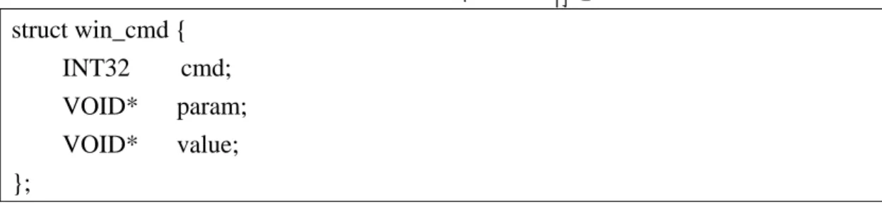 Table 4-11 win_cmd 的資料結構定義  struct win_cmd {             INT32        cmd;          VOID*      param;          VOID*      value;  };  cmd 欄位指定了應用程式想要執行的命令。  param 欄位表示該命令的參數，如果該命令需要參數的話就是填在這個欄位。  value 欄位通常是給查詢命令使用的，當命令是為查詢網路資訊時，則查詢到 的資訊就會被存放在 value 的欄位傳回給