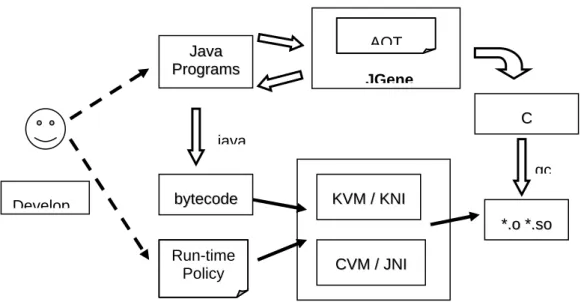 Figure 2. The Overall Program Transformation Framework 