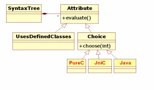 Figure 4. JGene program attributes 