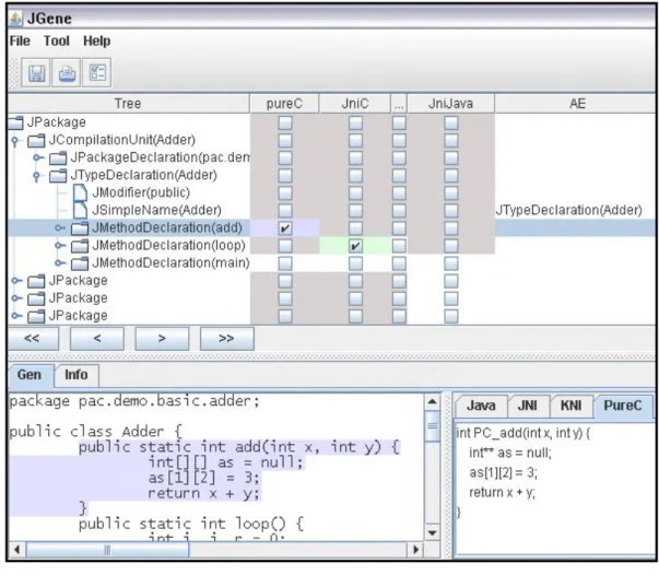 Figure 5. Sample using interface of JGene 