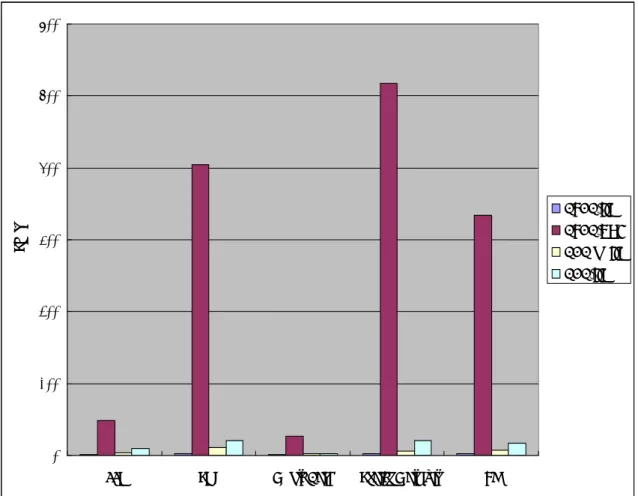 Figure 9. The result of CLDC/KNI Scimakr2 scores 