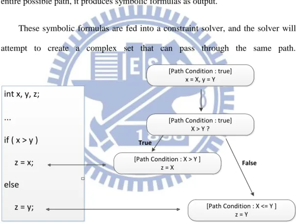 Figure 2: The symbolic execution tree 