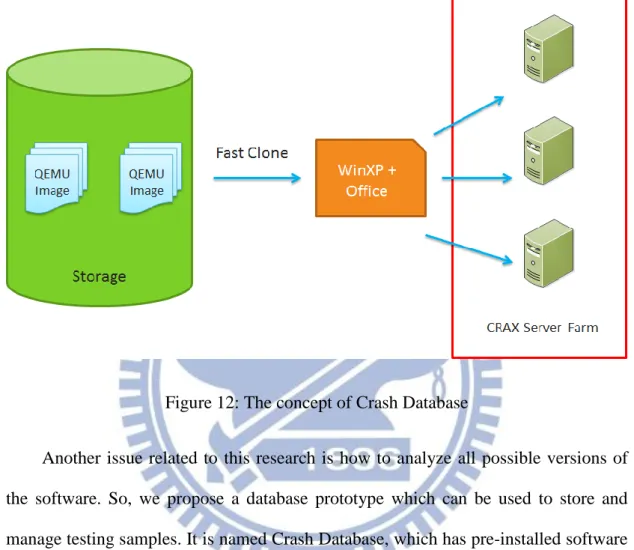 Figure 12: The concept of Crash Database 