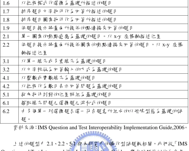 圖 2 單一圖案的熱點感應題 