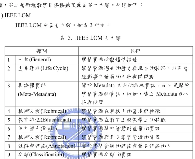 圖 7 為描述 TMML 資訊模型之示意圖，其 Metadata 細部規格分述如下：  1. TMML LOM 詮釋資料 