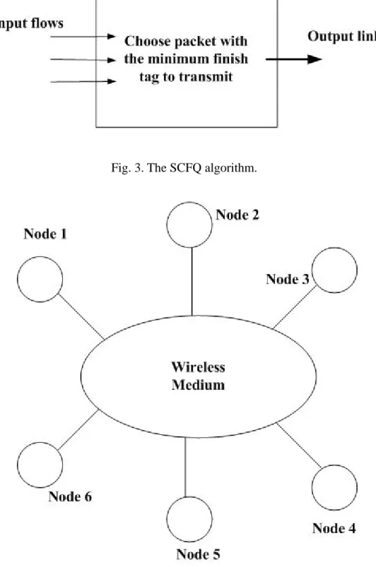 Fig. 3. The SCFQ algorithm.   