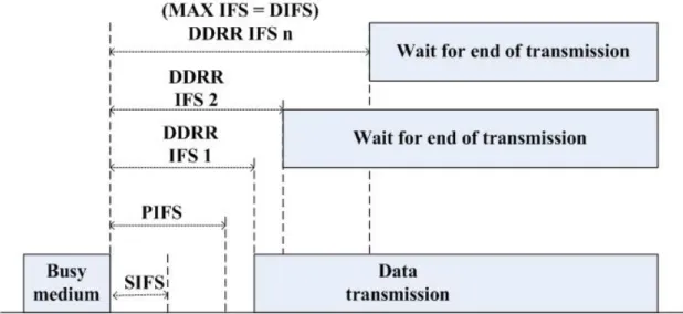 Fig. 5. The DDRR mechanism. 