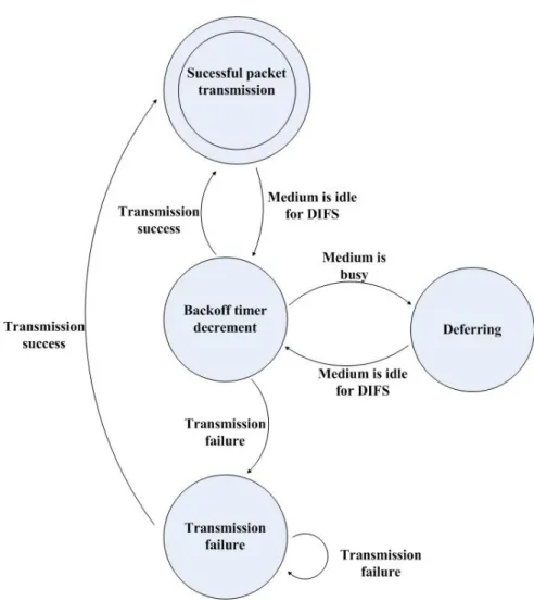 Fig. 6. The state transition of EFS.  