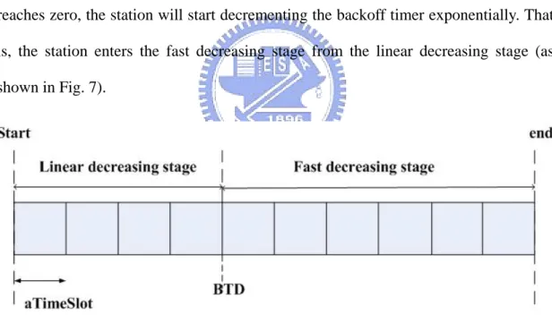 Fig. 7. The backoff timer decrement state. 
