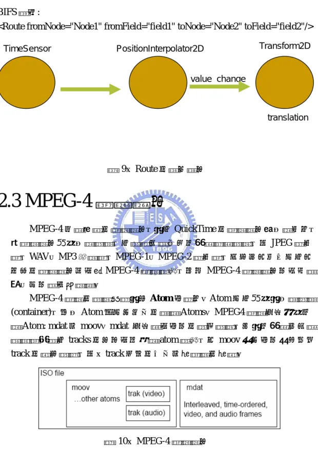 圖 10：MPEG-4 檔案格式 
