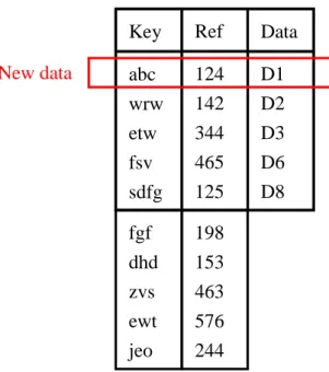 Fig. 2-2. An illustrative example of Freenet’s routing table 