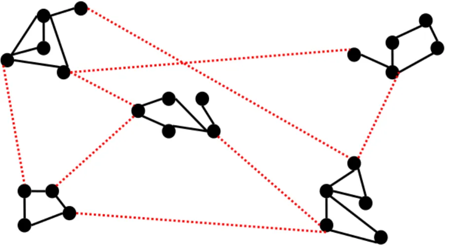 Fig. 2-3. An illustrative example of small world 