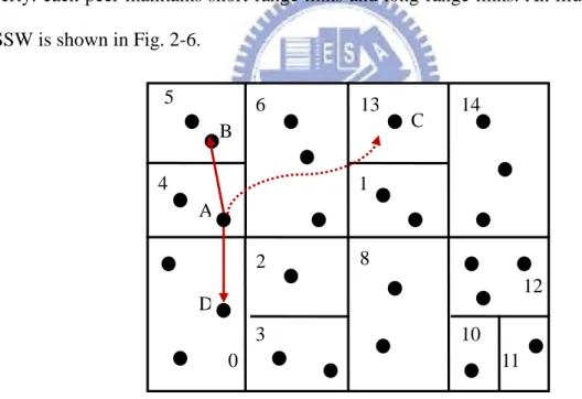 Fig. 2-6. An illustrative example for SSW 