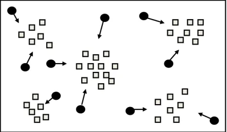 Fig. 3-1. The key idea for self-organizing 