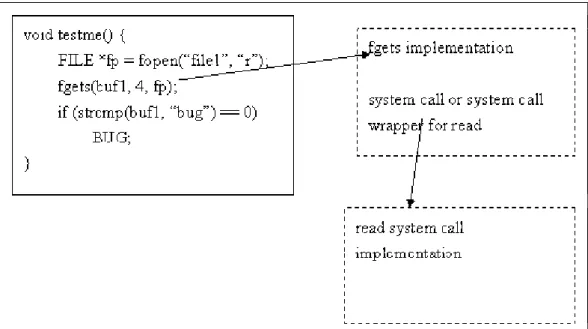 Figure 1: The process of file access 