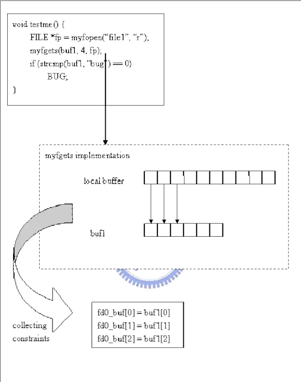 Figure 2: The overview of our method 