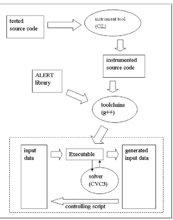 Figure 3: The architecture of ALERT