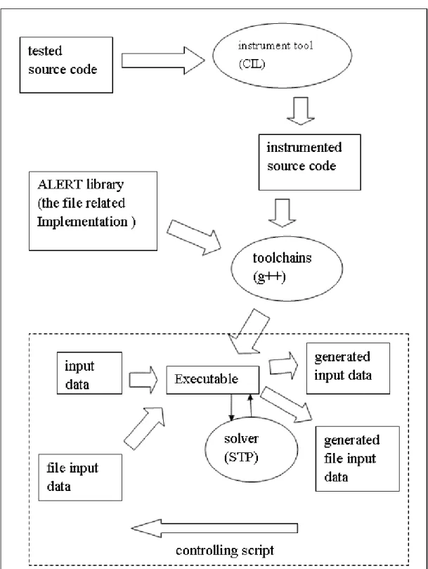 Figure 4: The architecture of ALERT with file handling