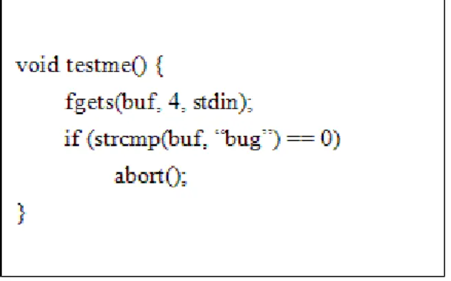 Figure 5: A case with a single fgets() 
