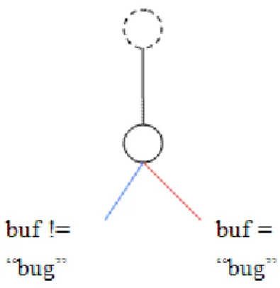 Figure 7: The ideal execution path 