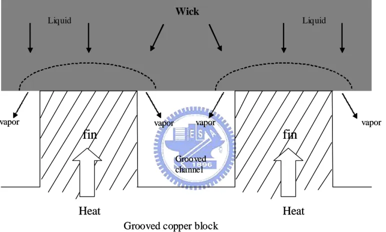 Fig. 1.2 Schematic of a typical evaporator design 