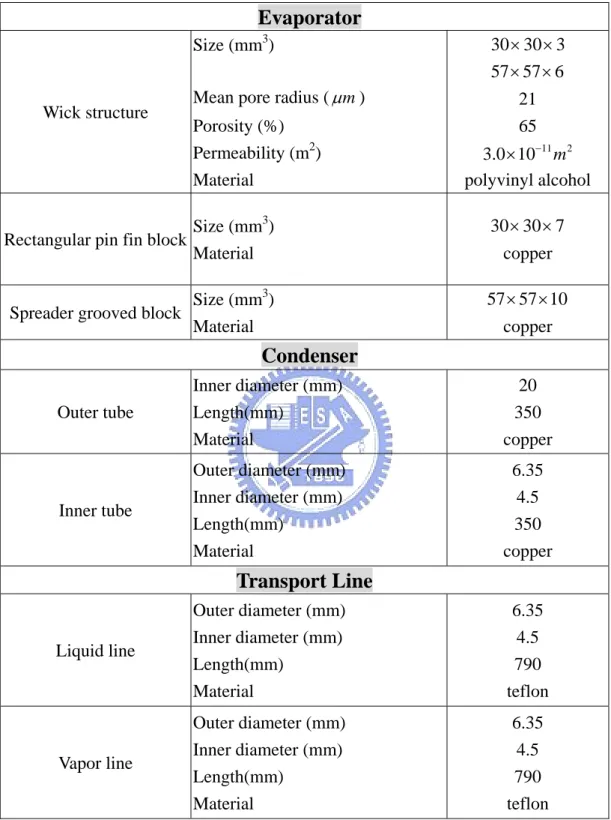 Table 2.1 Geometric and material characteristics of the present CPL system . Evaporator 