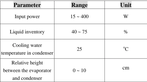 Table 2.2 Experimental parameters 