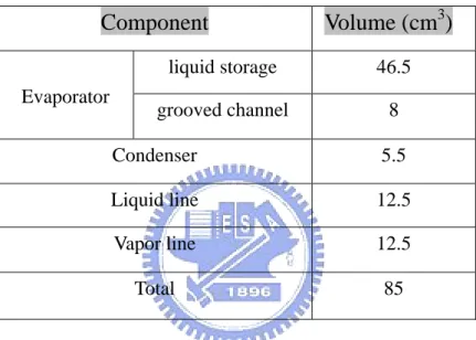 Table 4.2 Volume of each component in the CPL system with heat spreader in  evaporator