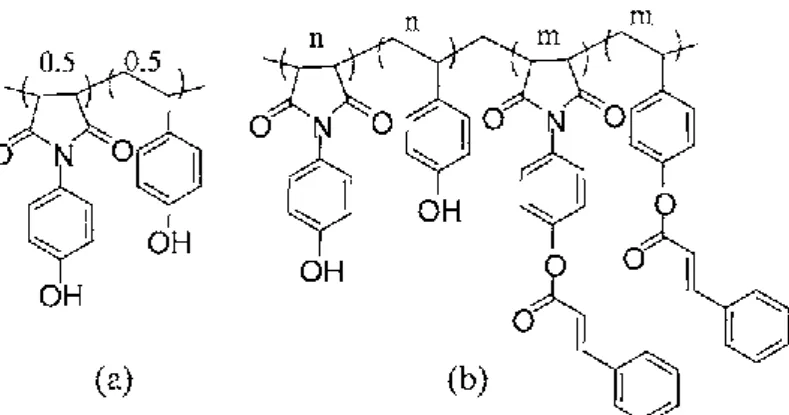 圖 2-3-2 (a)具有 100%氫氧根有機物(maleimido phenol 和 vinyl phenol)       (b)添入 cinnamoyl group 替代支鏈的氫氧根來合成不同比例的有機物 