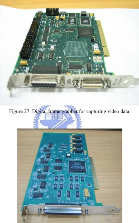 Figure 27: Digital frame grabber for capturing video data. 
