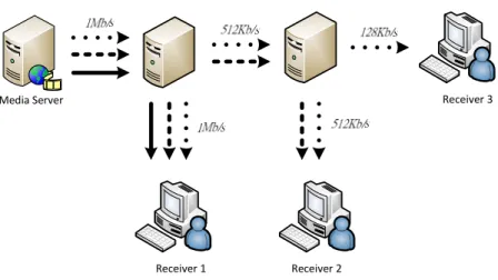 Figure 5    A Simplified Diagram Using SVC. 