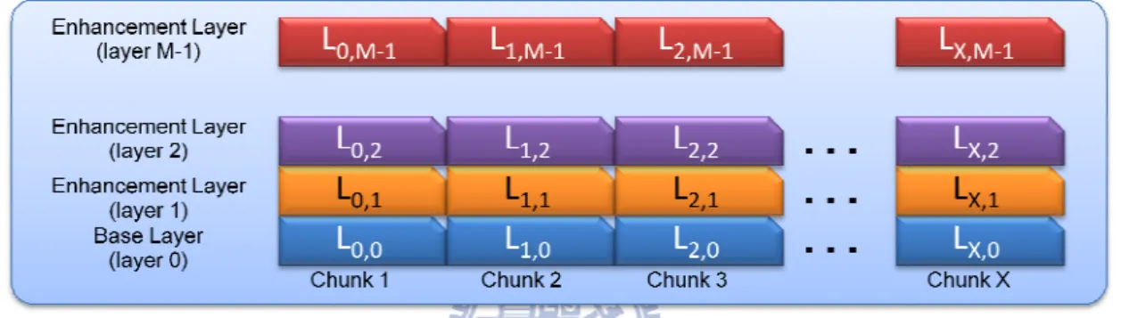 Figure 6    An Overview of Streaming Layers. 