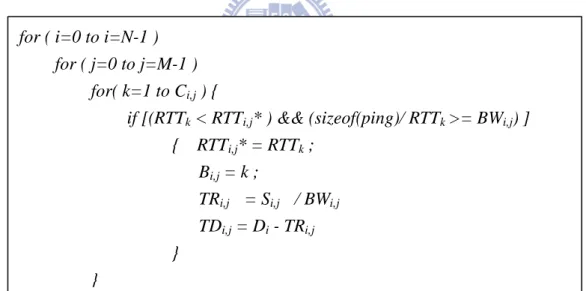 圖 10 Selection Phase pseudo code  4.3  Scheduling Phase 