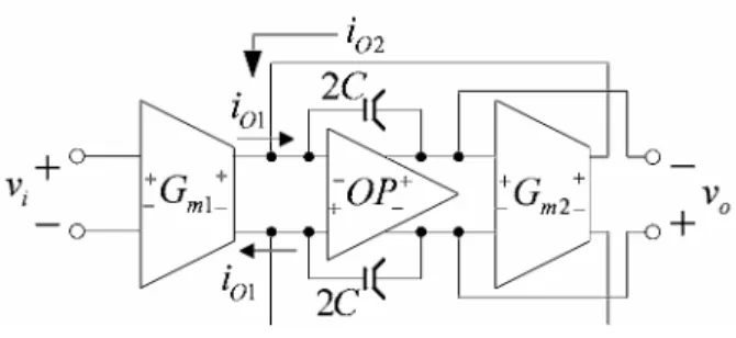 圖 2.37  以G m -C Opamp為架構之比例控制器[ 10 ]  由(2.81)式可知，此轉移函數為一階低通濾波器，其中電容 C 決定了 的極點位置，因此若此極點位於高頻，則操作於低頻之(2.81)式可重寫為      P m mio KGGvv≈=21 (2.82)                             由(2.82)式與(2.77)式可知，以G m -C Opamp為架構之一階低通濾波器若 操作於低頻可等效為比例控制器。  (B)  積分控制器  在控制系統中，積分控制器的主