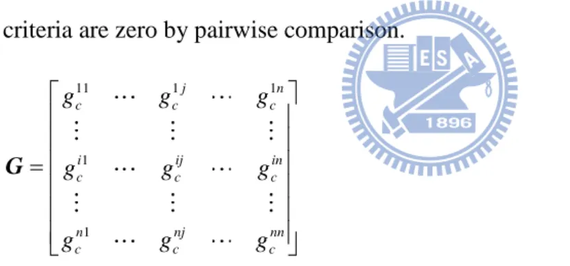 Fig. 10. The directed graph. a b c  d 3 1 4 3 2 