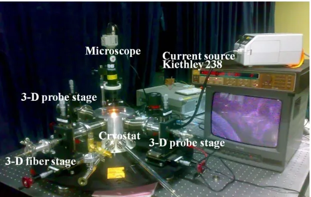 Fig. 3.1.2 The photograph of electroluminescence measure system. 