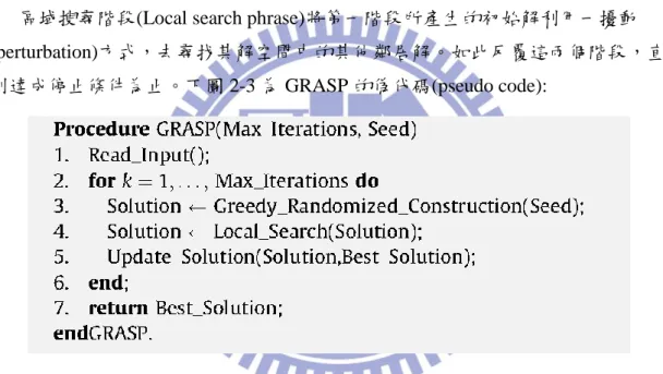 圖  2-3 GRASP 的偽代碼  資料來源: Resende and Ribeiro[10] 