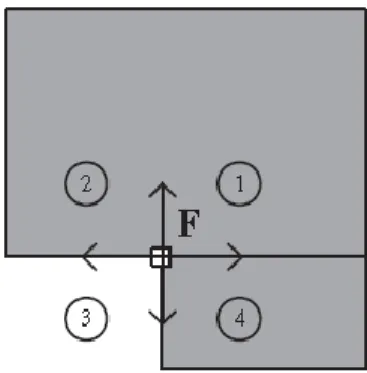 圖  2-6    點 F 的四個象限示意圖，資料來源: Lee, D.H., Chen, J.H., &amp; Cao, J.X. (2010) 