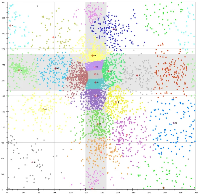 Figure  2-3.  The  ε-ζ scatter  plot  with  23  clusters  differentiated  by  different  colors