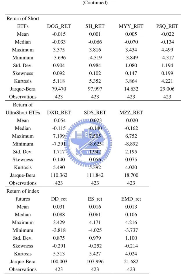 Table 2  (Continued)  Return of Short 