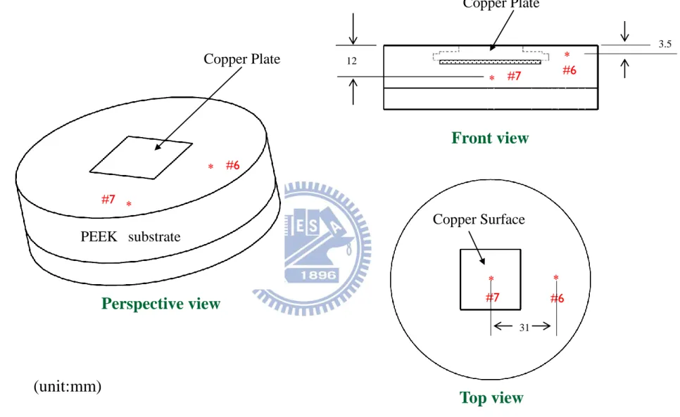 Fig. 2.4    Locations of two thermocouples in the PEEK (not to scale). (unit:mm) Perspective viewPEEK   substrate  #7 #6  Front view   3.5 #7 #6 12Top viewCopper Surface  #7 #6 Copper PlateCopper Plate  31