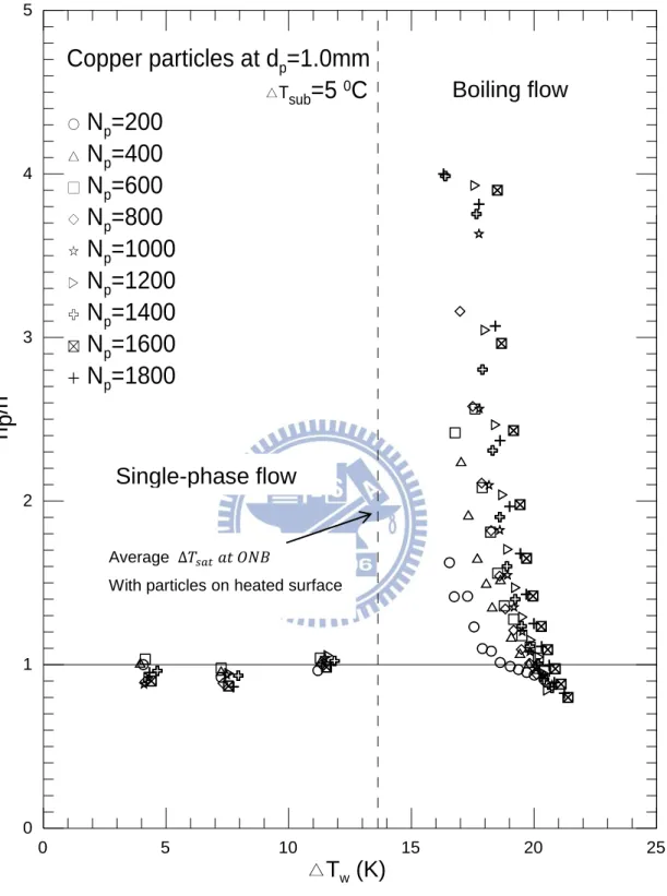 Fig. 4.19    Variations of  ℎ 