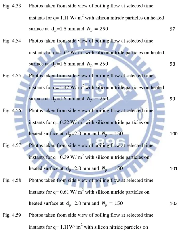 Fig. 4.52    Photos taken from side view of boiling flow at selected time      instants for q= 0.61 W/ m 2  with silicon nitride particles on heated   