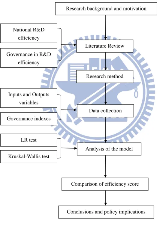 Figure 1 Research Flowchart Research method 