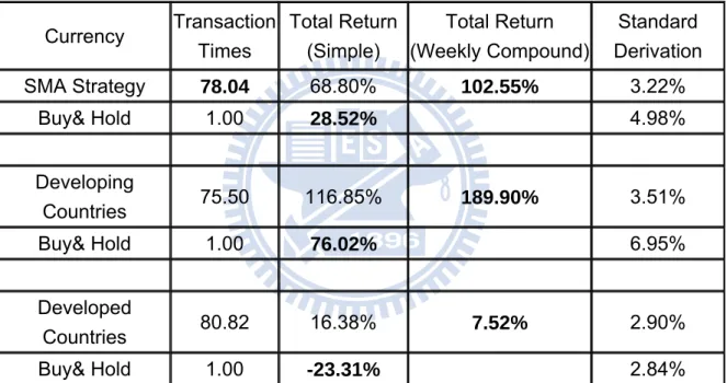 Table 11: The result sheet of MK model in equity market (Summary) 